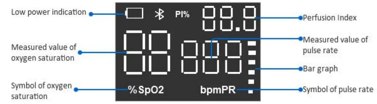 JUMPER JPG-500G Pulse Oximeter - Display