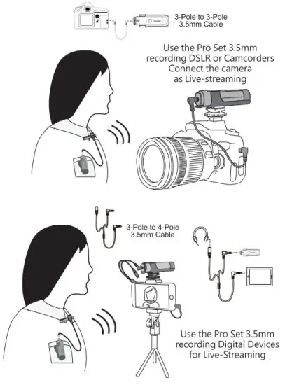 Yo Tronics Technology YT WM2000 2 4G Wireless Receiver Transmitter - PRO Set connection introduction
