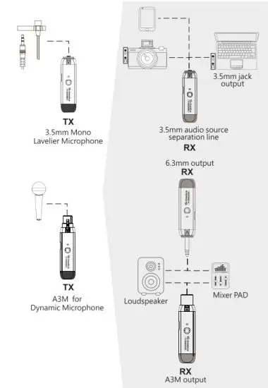 Yo Tronics Technology YT WM2000 2 4G Wireless Receiver Transmitter - TX and RX connection introduce