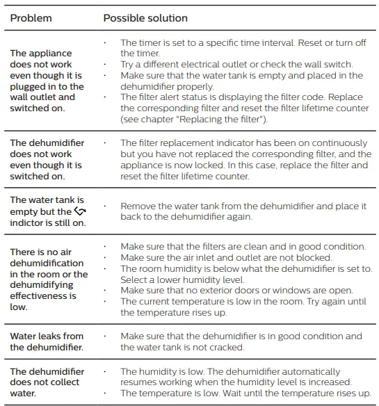 PHILIPS DE5205 Air Dehumidifier-fig-4