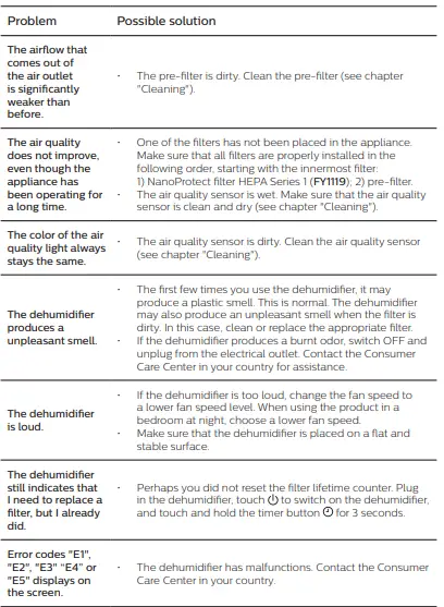 PHILIPS DE5205 Air Dehumidifier-fig-5