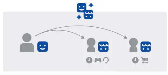 SONY CFI 1116B PS5 PlayStation 5 Digital Edition - Parental controls