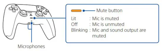 SONY CFI 1116B PS5 PlayStation 5 Digital Edition - microphone
