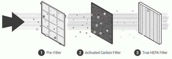 WINIX D360 3 Stage True Hepa Air Purifier - AIR PURIFICATION