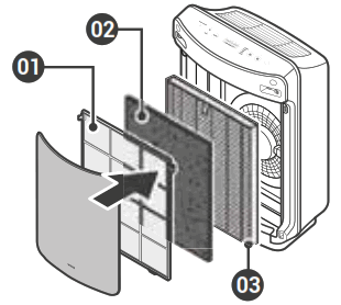 WINIX D360 3 Stage True Hepa Air Purifier - INITIAL OPERATION4