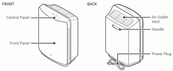 WINIX D360 3 Stage True Hepa Air Purifier - PART DIAGRAM