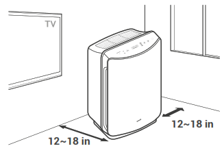 WINIX D360 3 Stage True Hepa Air Purifier - WHERE TO USE