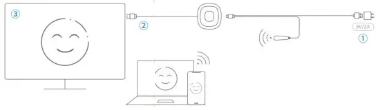 MiraScreen G20 Wireless Display Adapter - Hardware