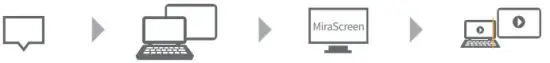 MiraScreen G20 Wireless Display Adapter - Windows