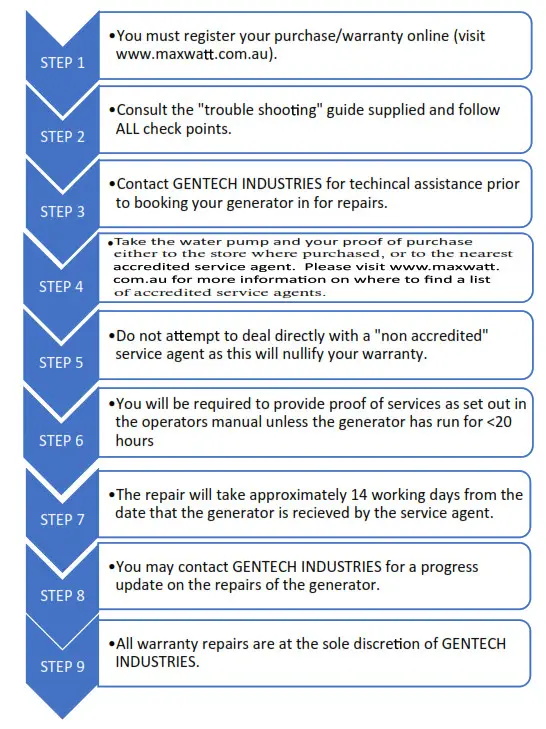MAXWATT MXWP20 Gasoline Water Pump - WARRANTY PROCEDURES