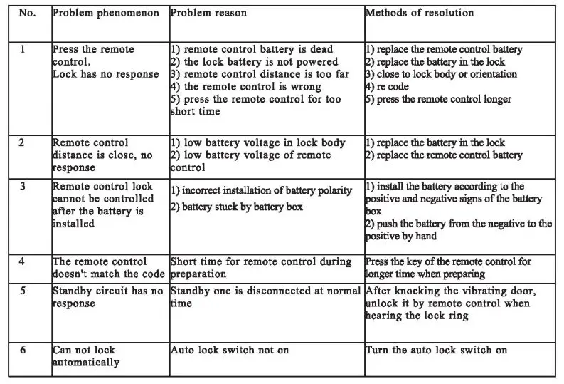 docooler HXQ908D Intelligent BT Invisible theft Home Door Lock fig9