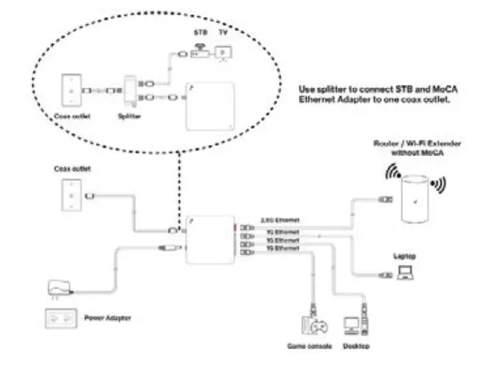 verizon-ASK-MAE340-MoCA-Ethernet-Adapter-FIG-10