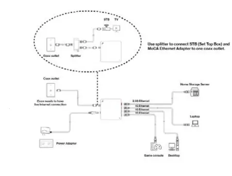 verizon-ASK-MAE340-MoCA-Ethernet-Adapter-FIG-9