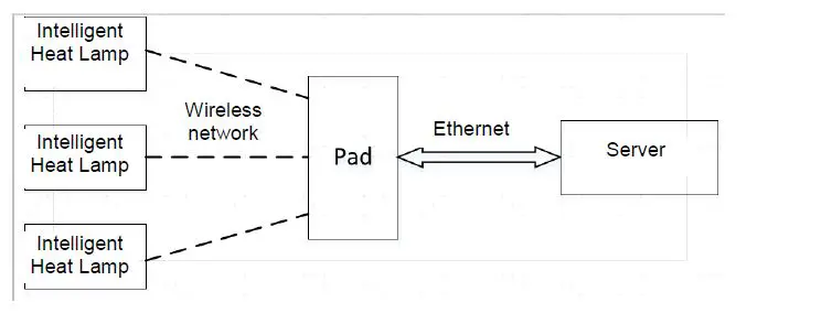 Sveaverken-Svea-Agri-Ab-SSHL175s-Intelligent-Heat-Lamp-3