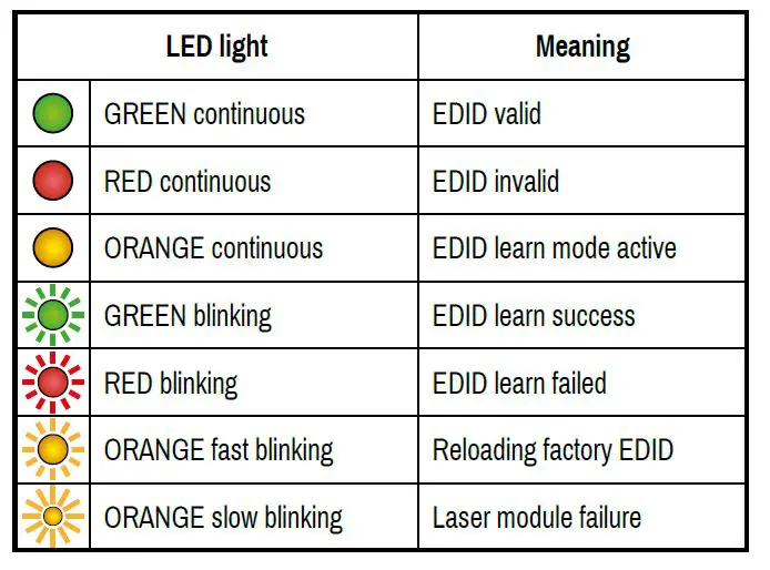 LIGHTWARE DVI-OPT-RX110 Small DVI Fiber Optical Extender-fig4
