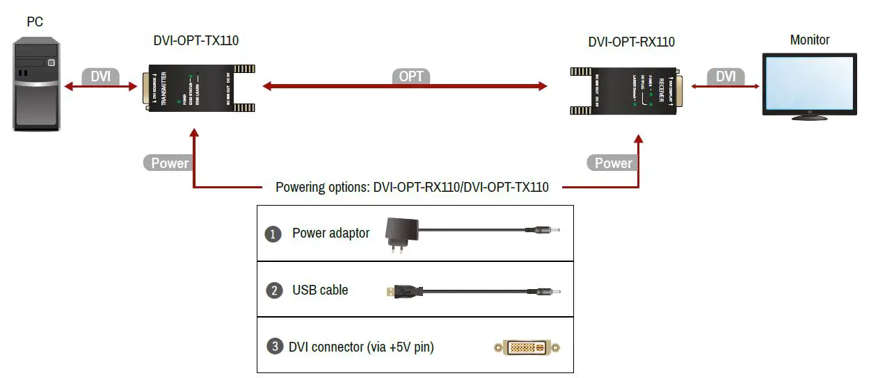 LIGHTWARE DVI-OPT-RX110 Small DVI Fiber Optical Extender-fig5