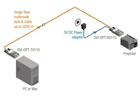 LIGHTWARE DVI-OPT-RX110 Small DVI Fiber Optical Extender-fig6