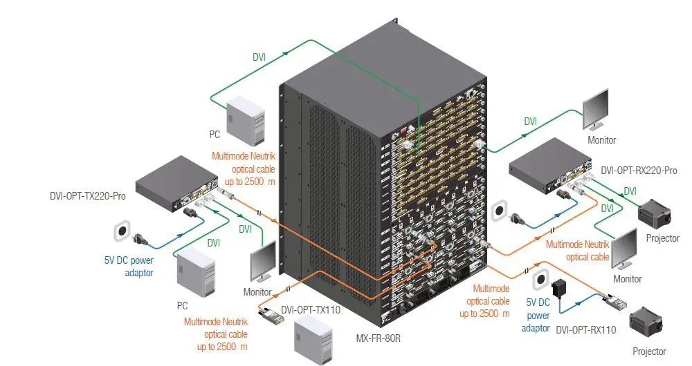 LIGHTWARE DVI-OPT-RX110 Small DVI Fiber Optical Extender-fig7