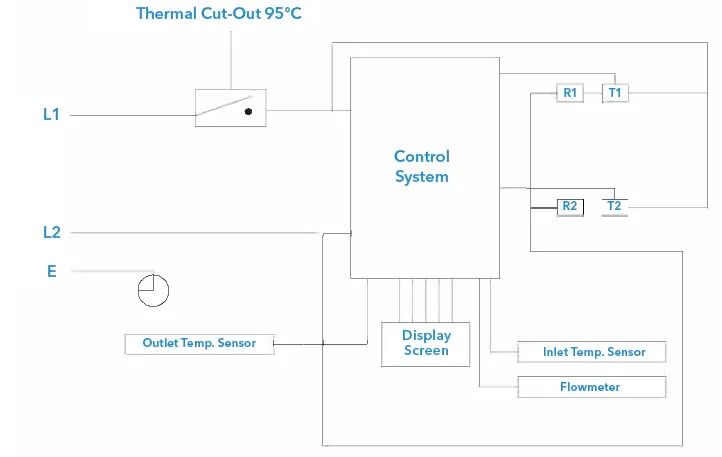 marey-ECO110-Electric-Tankless-Water-Heater-PIC-1