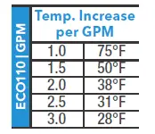 marey-ECO110-Electric-Tankless-Water-Heater-PIC-15