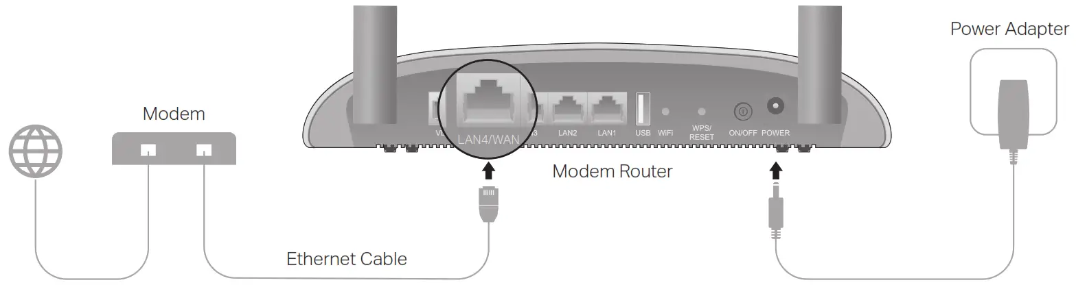tp-link Wireless N USB VDSL- 06
