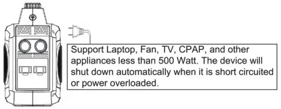 LIPOWER SOL500 Portable Power Station - Ac Output