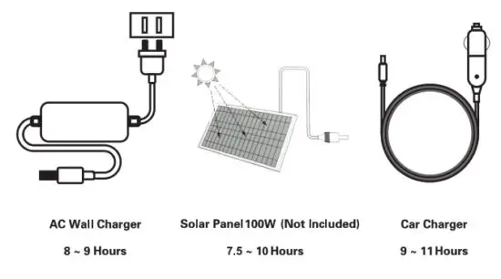 LIPOWER SOL500 Portable Power Station - Level Display