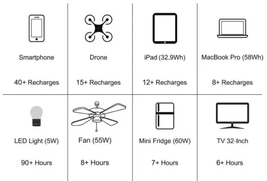 LIPOWER SOL500 Portable Power Station - Power