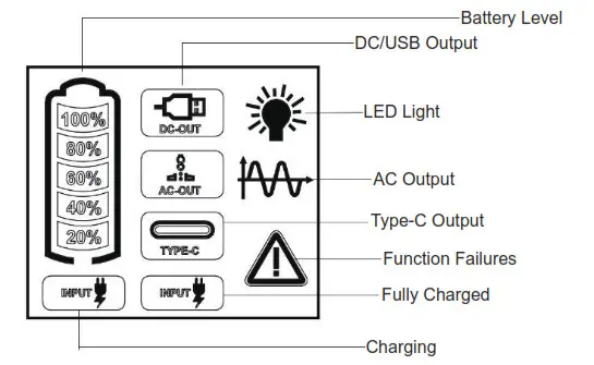 LIPOWER SOL500 Portable Power Station - led display