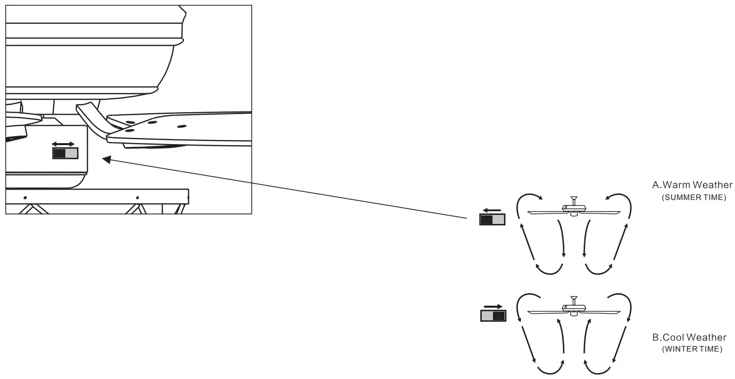 Parrot Uncle BBWY2021006 52 in Matte Black Indoor Ceiling Fan with Remote - fig10