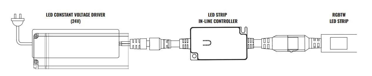 KASTA-KB36RGBTWS5M-Smart-RGBTW-0LED-Strip-Light-Kit-5m-FIG-1