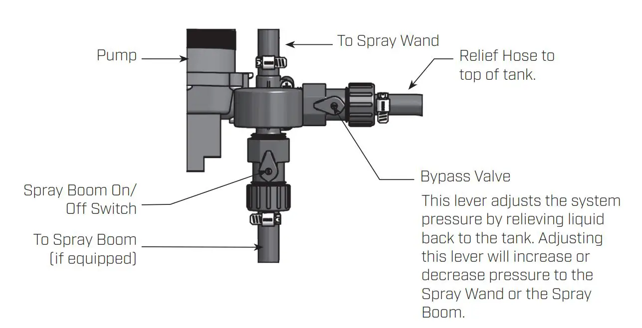 CHAPIN-97300E Ez-Mount-12-Volt-Deluxe-Sprayer-5