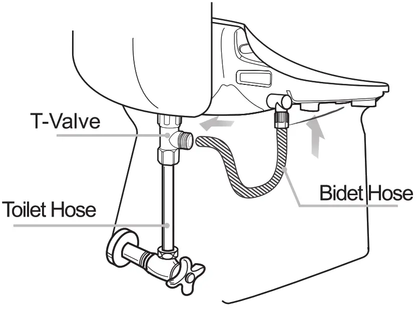 bio Bidet Ultimate 770 Bidet Seat - Fig 12