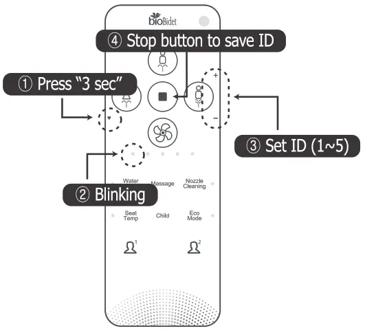 bio Bidet Ultimate 770 Bidet Seat - Fig 19