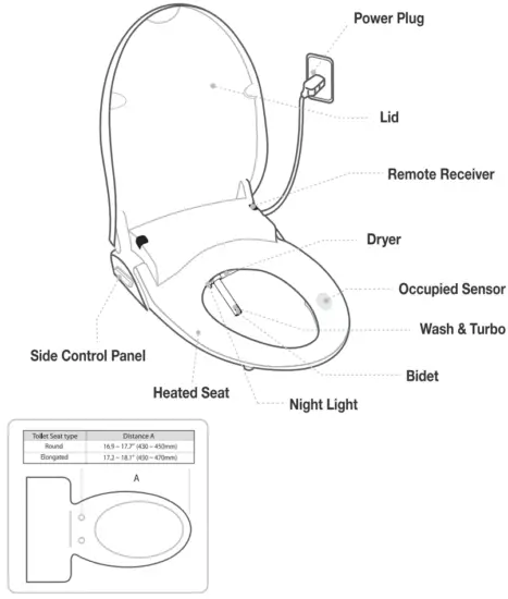 bio Bidet Ultimate 770 Bidet Seat - Fig 3