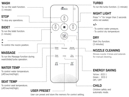 bio Bidet Ultimate 770 Bidet Seat - Fig 5