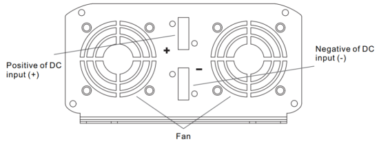 GIANDEL PS 1500SAR DC to AC Pure Sine Wave Power Inverter - fig1