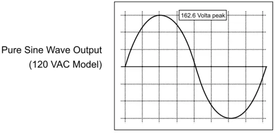 GIANDEL PS 1500SAR DC to AC Pure Sine Wave Power Inverter - fig7