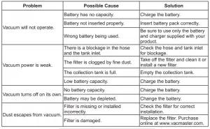 FIG 13 TROUBLESHOOTING