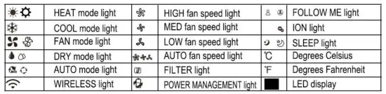 CANVAC CPA5121V Portable Room AC FIG-14