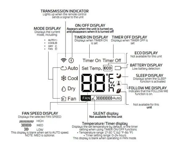 CANVAC CPA5121V Portable Room AC FIG-21