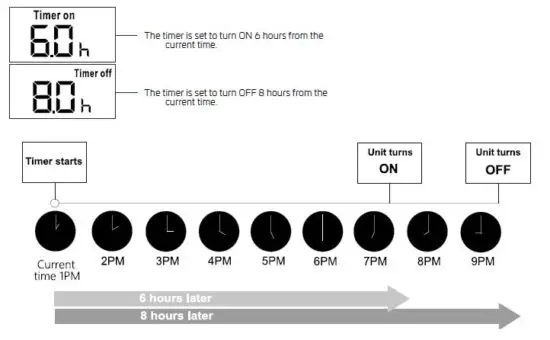 CANVAC CPA5121V Portable Room AC FIG-30