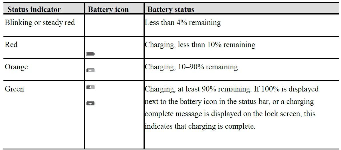 vaxcare Vaxhub2 Tablet FIG 5