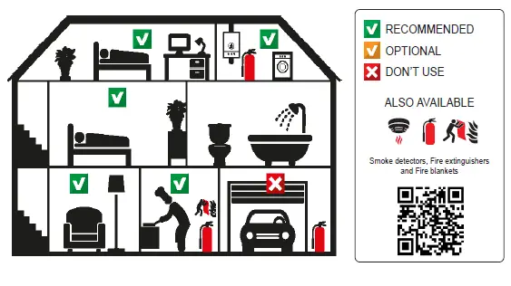 Alecto COA3920 Carbon Monoxide Alarm Sensor fig 1