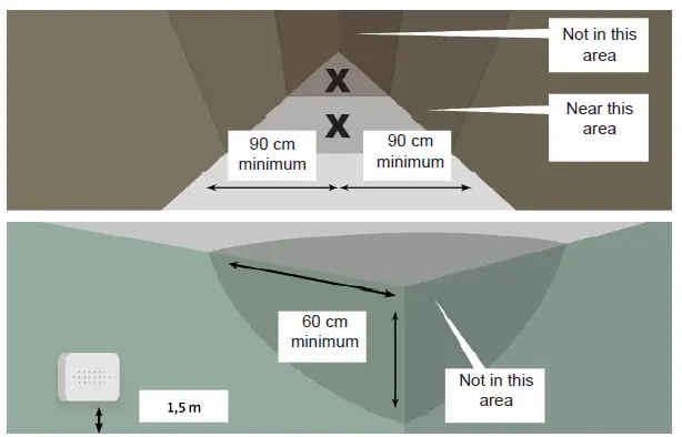 Alecto COA3920 Carbon Monoxide Alarm Sensor fig 2