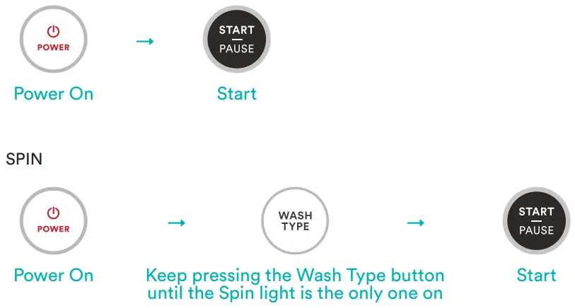 esatto etlw55b 5 5kg top load washing machine - ONE TOUCH