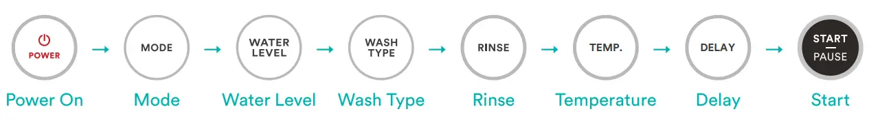 esatto etlw55b 5 5kg top load washing machine - program according