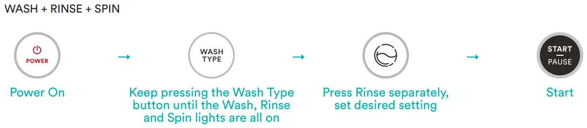 esatto etlw55b 5 5kg top load washing machine - program according1