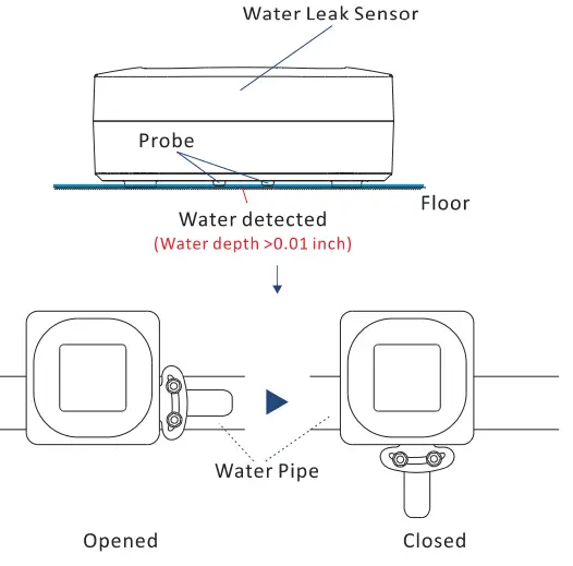 YOLINK H-3 X3 Smart Wireless Water Valve Controller-fig3