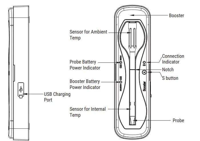 TempSpike TP960 Truly Wireless Bluetooth Meat Thermometer-FIG2